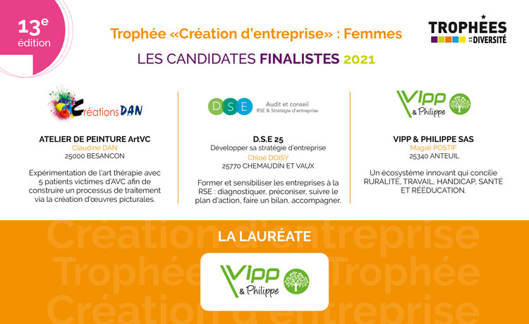  Lauréate des Trophées de la Diversité 2021 “Création d’entreprise” – Catégorie Femmes